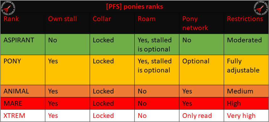 Pfs ranks web.png